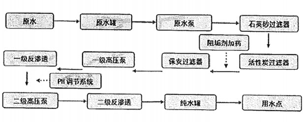 二级反渗透伊人情人综合网