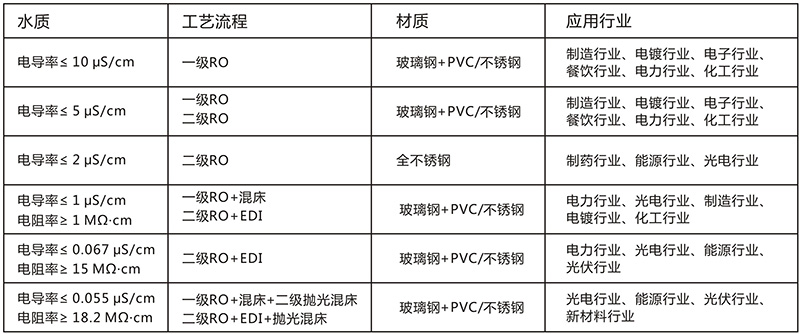 化工伊人直播黄版APP入口设备
