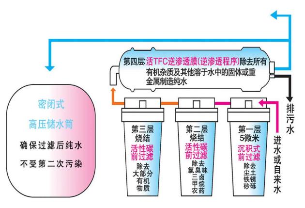 实验室纯水机,实验室伊人情人综合网