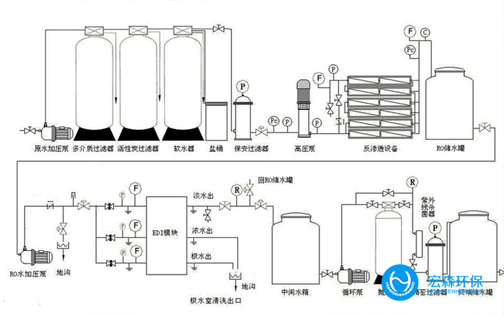 全自动不锈钢伊人情人综合网